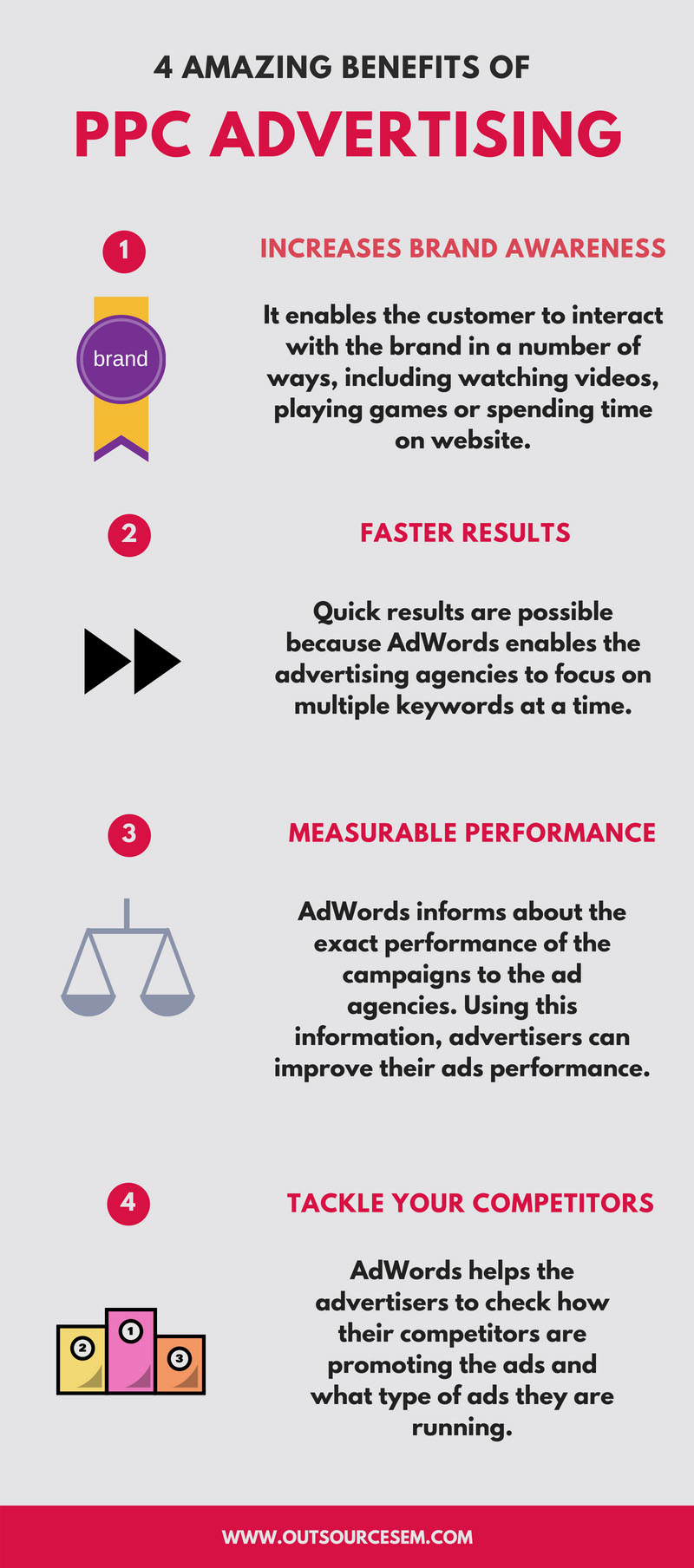 The Ultimate Guide To PPC Advertising Outsource SEM